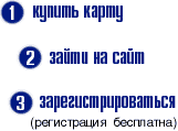 ��� ���� �� INTERNET